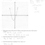 30 Graphing Polynomial Functions Worksheet Answers Education Template