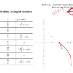 30 Graphing Secant And Cosecant Worksheet Answers Worksheet Project List