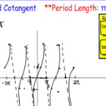 30 Graphing Secant And Cosecant Worksheet Answers Worksheet Project List