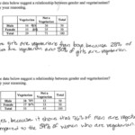 30 Interpreting Graphs Worksheet Answers Education Template