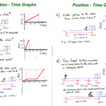 30 Motion Graphs Physics Worksheet Education Template