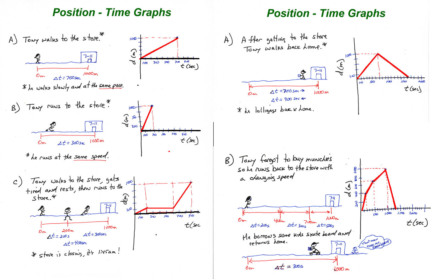 30 Motion Graphs Physics Worksheet Education Template