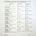 30 Motion Graphs Worksheet Answer Key Education Template