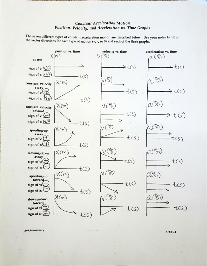 30 Motion Graphs Worksheet Answer Key Education Template