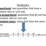 30 Proportional And Nonproportional Relationships Worksheet Education