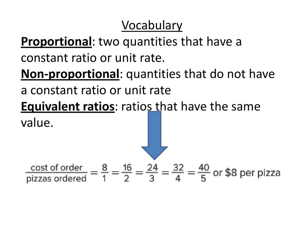 30 Proportional And Nonproportional Relationships Worksheet Education 