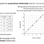 30 Proportional And Nonproportional Relationships Worksheet Education