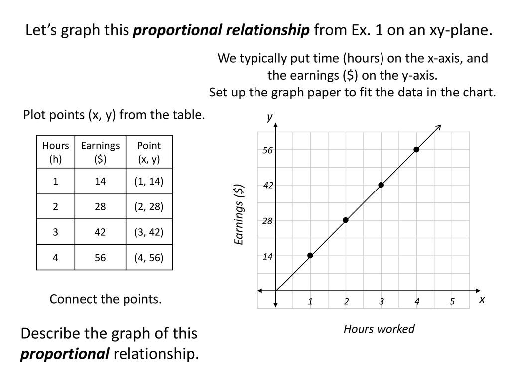 30 Proportional And Nonproportional Relationships Worksheet Education