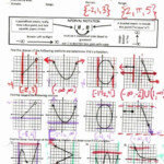 31 Algebra 2 Domain And Range Worksheet Support Worksheet