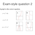 31 Cubic Graphs And Their Equations Worksheet Answers Worksheet