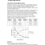 31 Graphing Skills Worksheet Answers Worksheet Database Source 2020