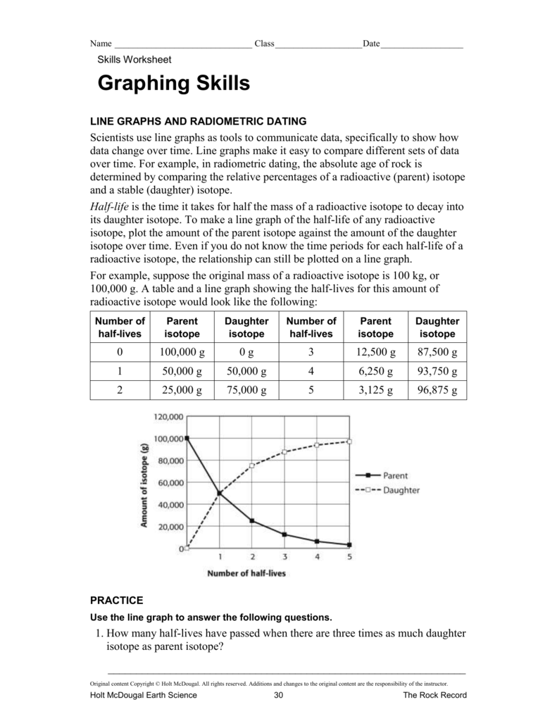 31 Graphing Skills Worksheet Answers Worksheet Database Source 2020