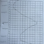 31 Label The Layers Of The Atmosphere Worksheet Best Labels Ideas 2020