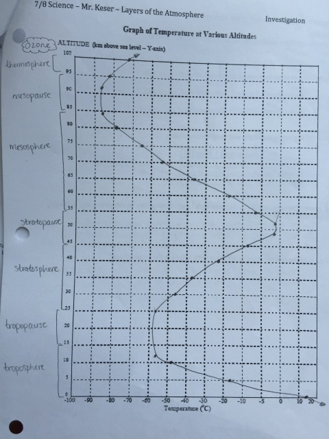 31 Label The Layers Of The Atmosphere Worksheet Best Labels Ideas 2020