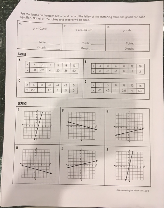 31 Matching Equations And Graphs Worksheet Answers Support Worksheet