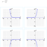 31 Matching Equations And Graphs Worksheet Answers Support Worksheet