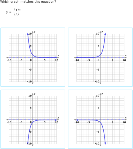 31 Matching Equations And Graphs Worksheet Answers Support Worksheet