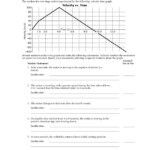 32 Motion Graphs Worksheet Answers Worksheet Source 2021