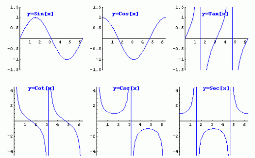 33 Graphing Secant And Cosecant Worksheet Answers Worksheet Resource