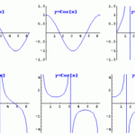 33 Graphing Secant And Cosecant Worksheet Answers Worksheet Resource