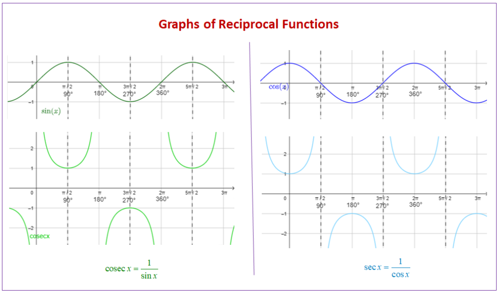 33 Solving Trig Equations Worksheet Answers Support Worksheet