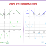 33 Solving Trig Equations Worksheet Answers Support Worksheet