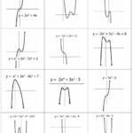 34 Algebra 2 Polynomial Graphs Worksheet Worksheet Resource Plans