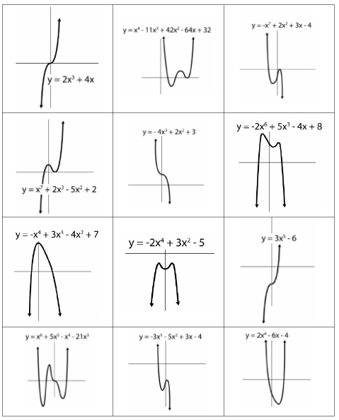 34 Algebra 2 Polynomial Graphs Worksheet Worksheet Resource Plans