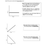 35 Interpreting Motion Graphs Worksheet Answers Worksheet Source 2021