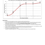 35 Motion Graph Analysis Worksheet Support Worksheet