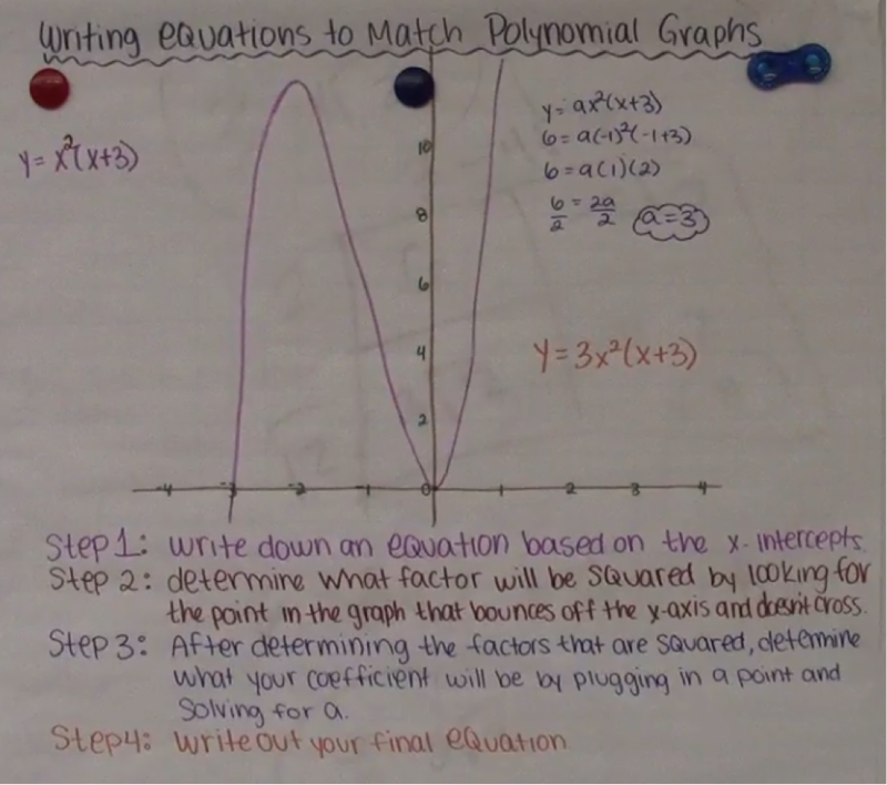 35 Writing Polynomial Equations From Graphs Worksheet Worksheet