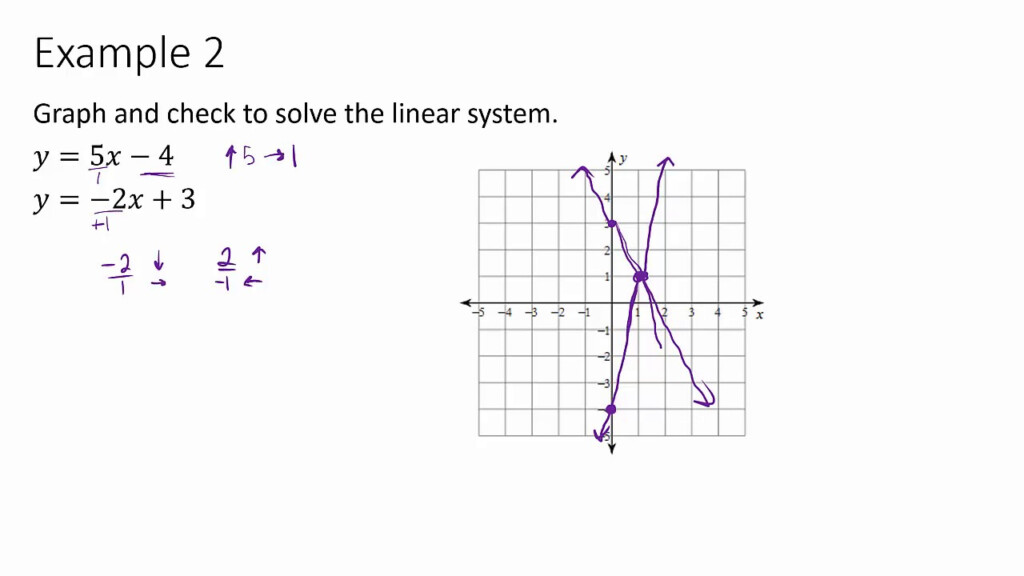 36 Solving Linear Systems By Graphing Worksheet Combining Like Terms 