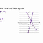 36 Solving Linear Systems By Graphing Worksheet Combining Like Terms