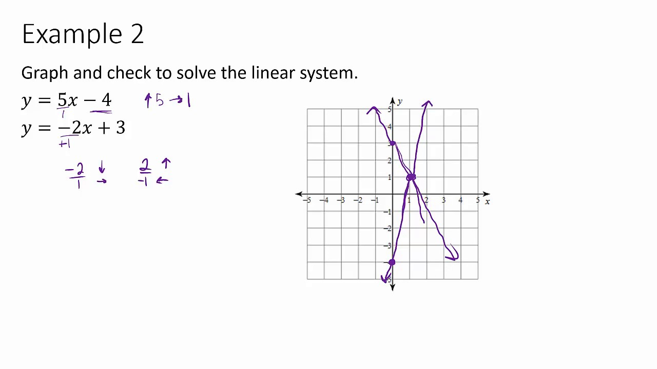 36 Solving Linear Systems By Graphing Worksheet Combining Like Terms 