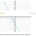 37 Evaluating Functions From A Graph Worksheet Worksheet Source 2021