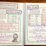 3rd Grade Interactive Math Notebook Final Edition Create Teach Share