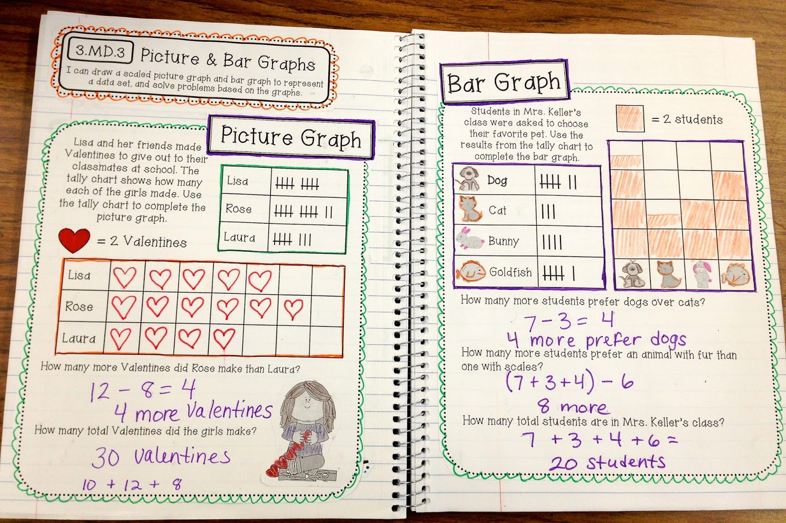 3rd Grade Interactive Math Notebook Final Edition Create Teach Share