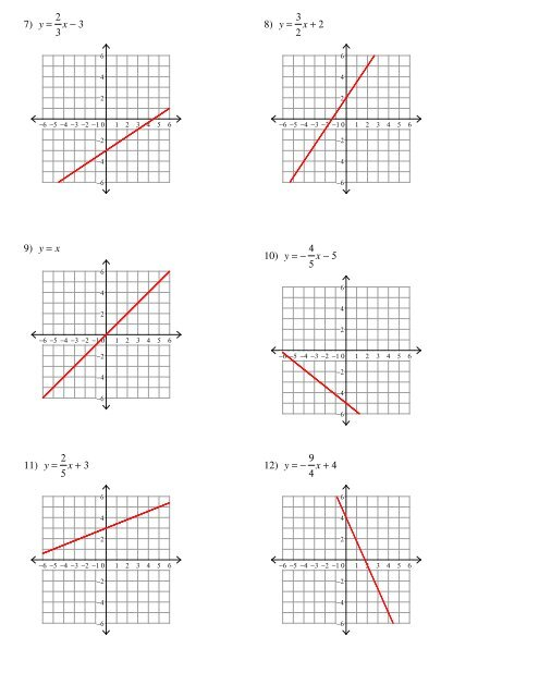 4 1 Graphing Equations In Slope Intercept Form Worksheet Answers 