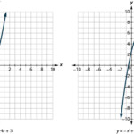 4 2 Practice Solving Quadratic Equations By Graphing Answers Tessshebaylo