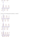 4 5 Worksheet 2 Writing Equations Of Sine And Cosine Functions