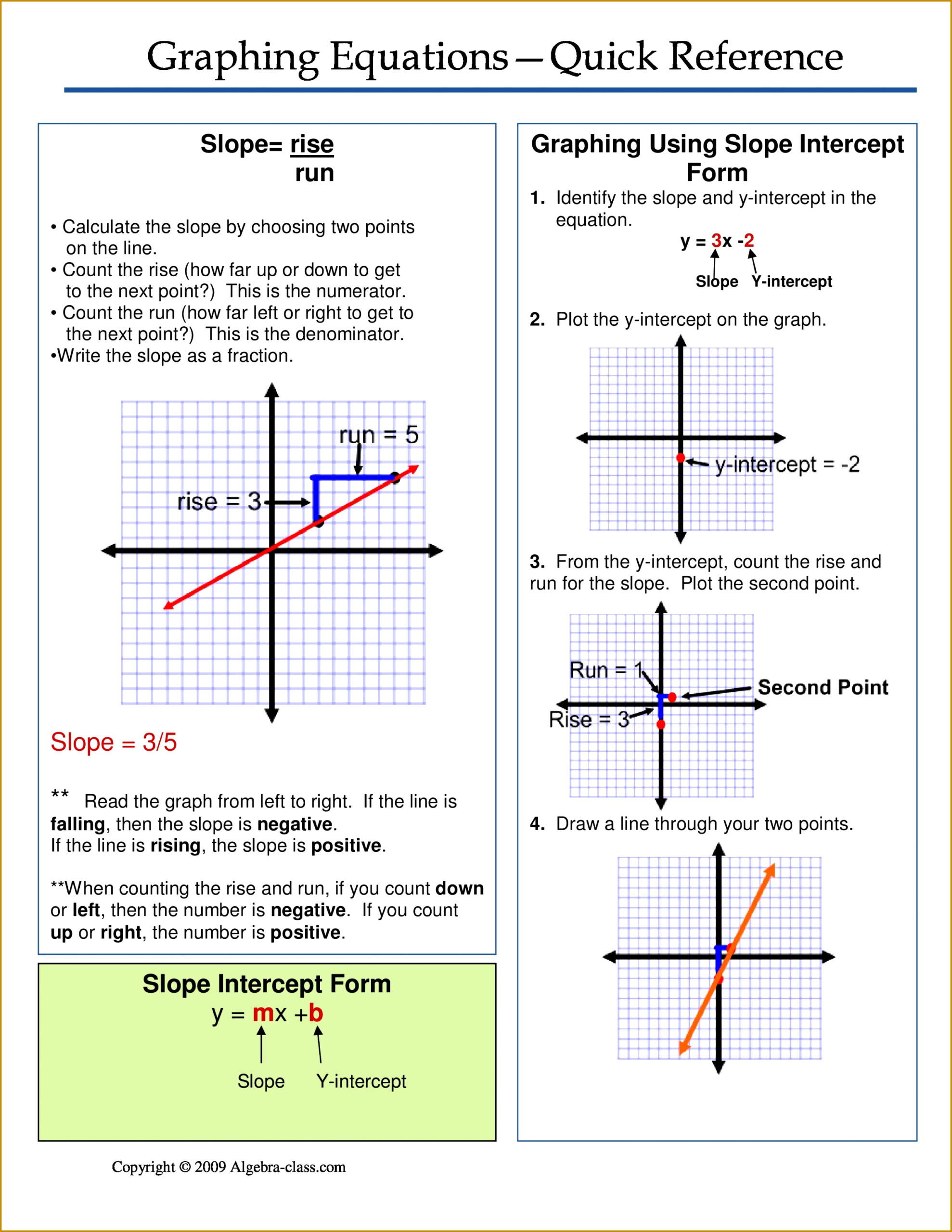 4 Algebra 1 Worksheets FabTemplatez