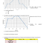 40 Motion Graphs Worksheet Answer Key Combining Like Terms Worksheet