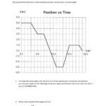 40 Motion Graphs Worksheet Answer Key Combining Like Terms Worksheet