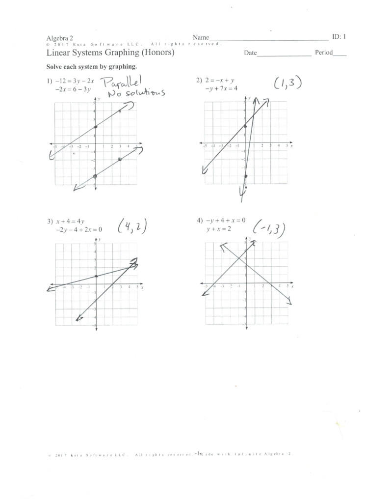 47 Graphing Linear Inequalities Worksheet Images All About Worksheet 