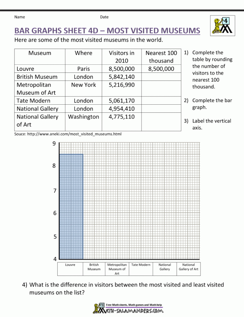 4th Grade Data Handling Bar Graph Worksheets Grade 4 Free Table Bar Chart