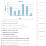 4th Grade Graphing Worksheets Graphing Worksheets Line Graph