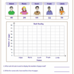 4th Grade Reading Bar Graph Worksheets Free Table Bar Chart