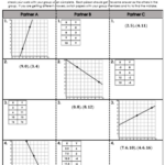 5 1 Rate Of Change And Slope Worksheet Free Printable Worksheets