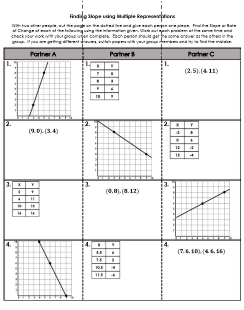 5 1 Rate Of Change And Slope Worksheet Free Printable Worksheets