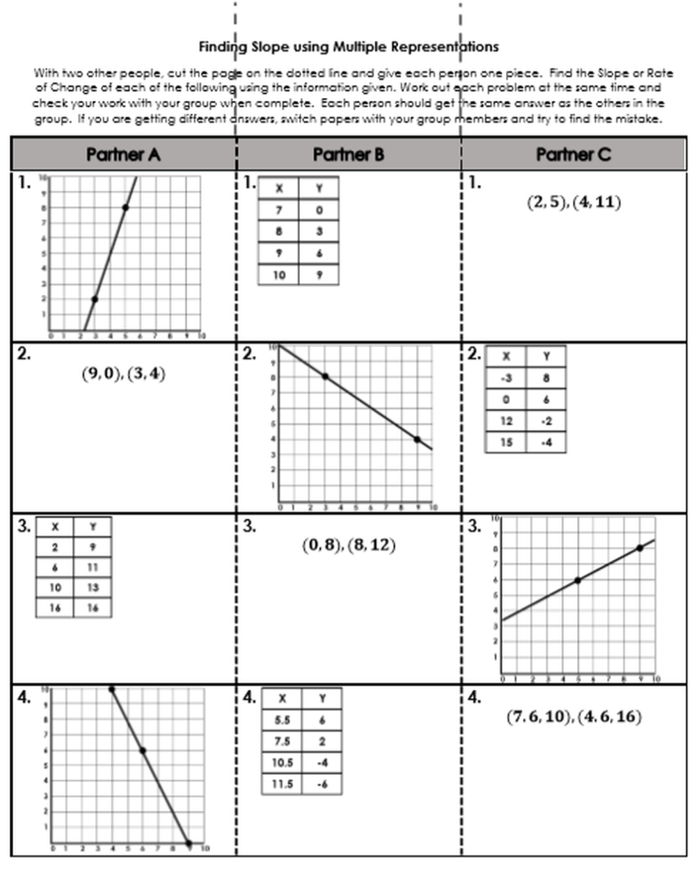 5 1 Rate Of Change And Slope Worksheet Free Printable Worksheets